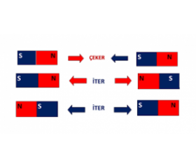 Bir mıknatısın kutuplarını nasıl belirlenir ?