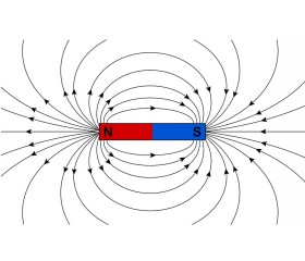 Mıknatısın Özellikleri ve Çalışma Prensibi